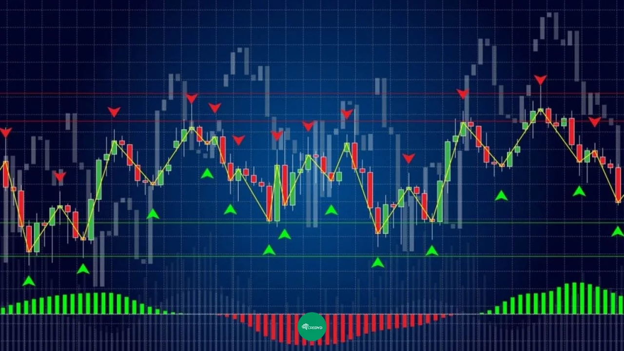 Quais são os principais indicadores utilizados no trading?